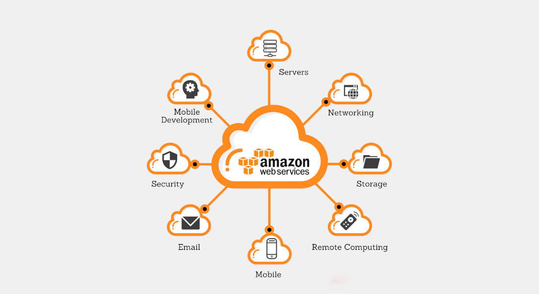 Amazon Web Services